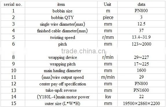 GY-630/800/1000/1250 cable manufacture conductor stranding machine