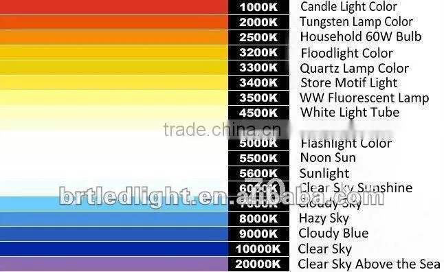 wireless led outdoor flexible strip lights 12v