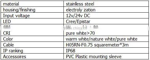 2016 rond balck 24v 3w IP68 stainless steel underwater light for swimming pool