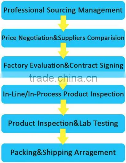 dropshipping with sourcing service to russia--roger skype:colsales24