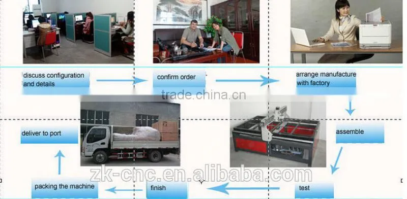 Low price hot sale multy fuction advertising cnc engraving cutting machine