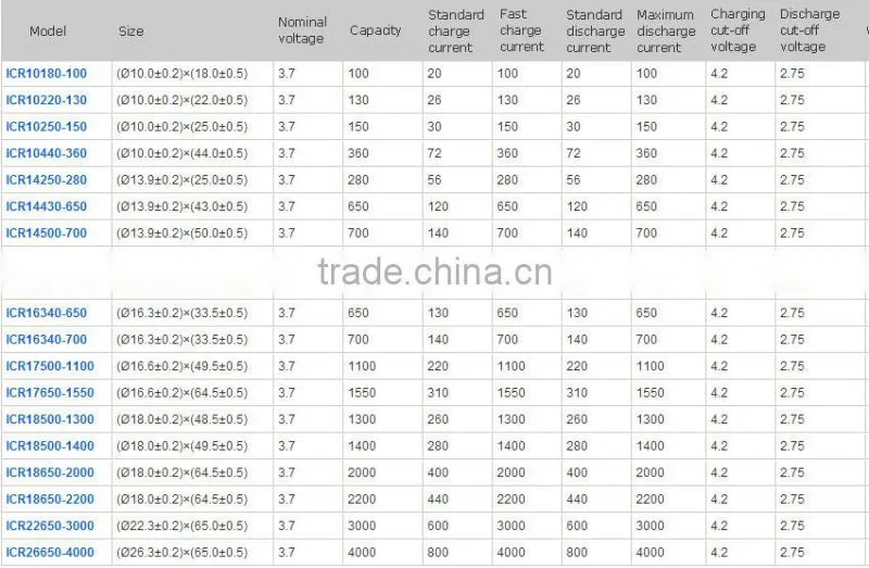 Rechargeable 14.4v lithium battery pack Manufacturer with CE,ROHS,UL certificates