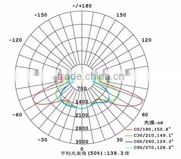 Led Light Diffuser Glass Lens