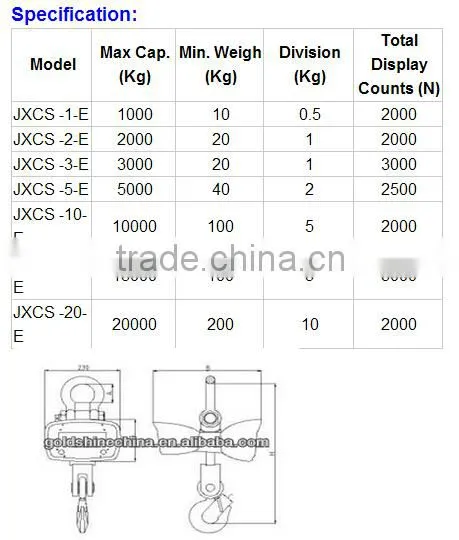 With high precision Gold Supplier Electronic Wireless Crane Scale