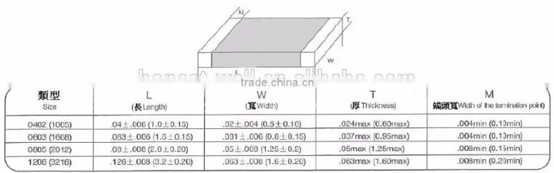 SMD Series Temperature Compensation Sensor Mini NTC Chip Thermistor