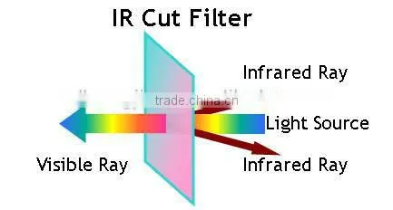 Optical Glass quartz k9 IR uv filter, Optical IR Cut filter