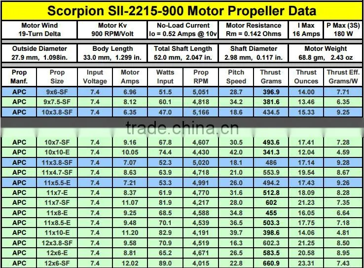 Scorpion SII-2215-900KV (V2) Motor for Aeroplane