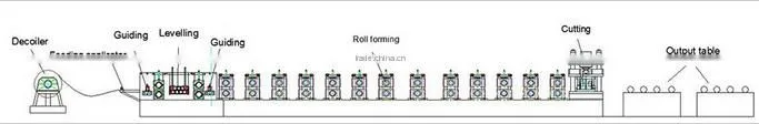 high performance W guardrail cold roll forming machinery