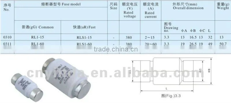 screw type fuse