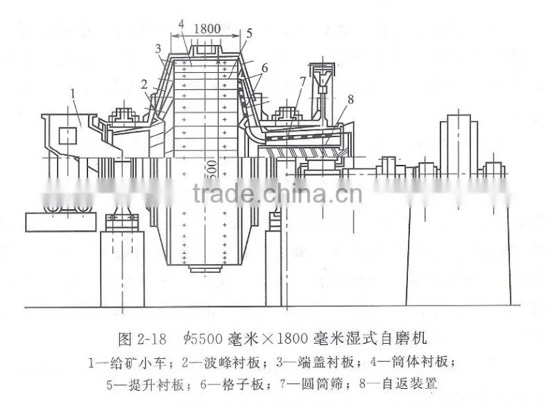 ISO9001-2008 AG MILL or SAG MILL for sale / semi-autogenous grinding mill /ball mill machine with good quality