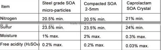 China hot sale agriculture grade ammonium sulphate