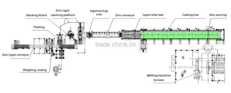 China Full Automatic Zinc Ingot Casting Equipment