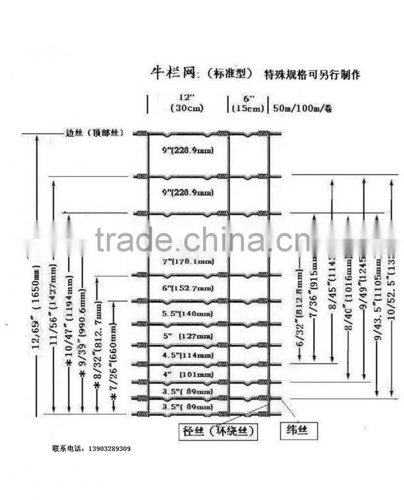Anping Wanhua--Electric Grassland Field Fence