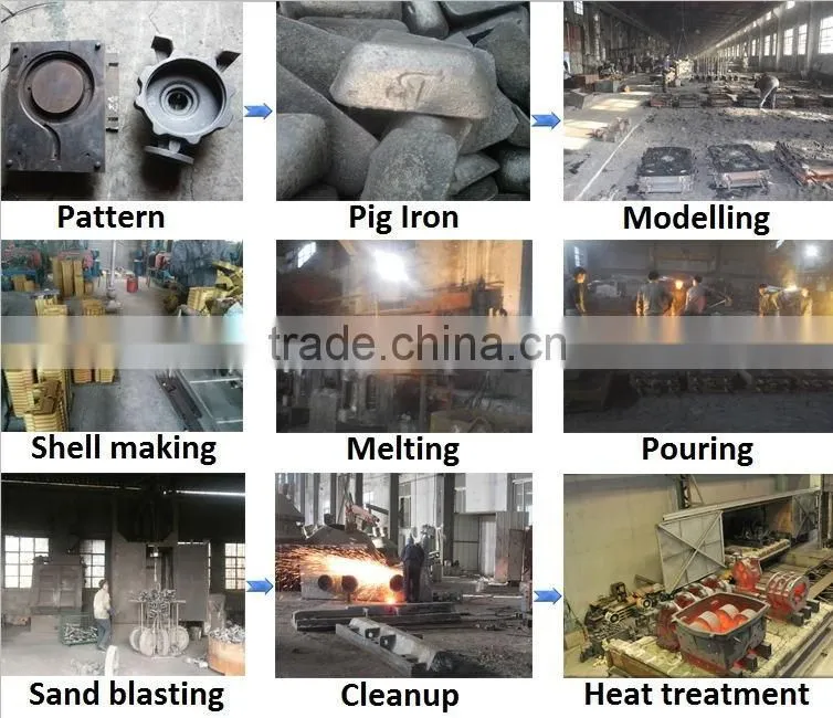 China manufactures custom high quality cast iron castings