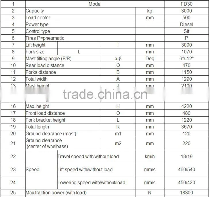 China suppliers Not used forklift with spare part for sale FD30 Forklift with side shift and clamp/ with 3-stage Mast
