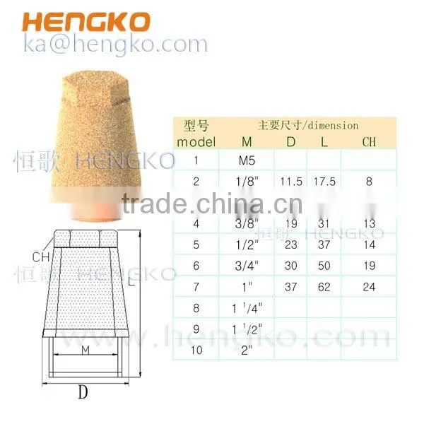 Sintered brass venting plug
