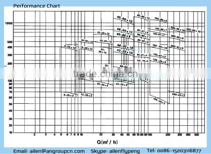 High Pressure Centrifugal Boiler Feed Water Heating Tube Pump