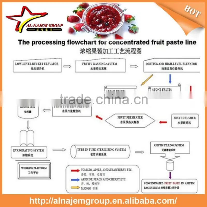high viscosity liquid filling machine strawberry paste maker production machine