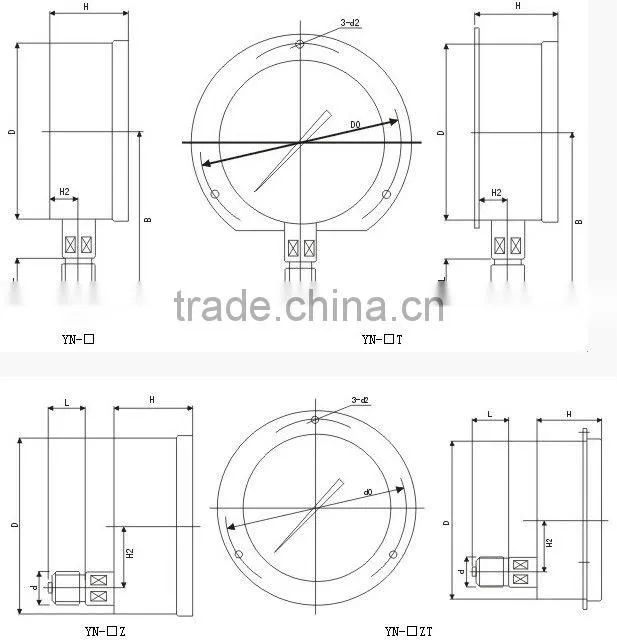 different types of pressure gauges