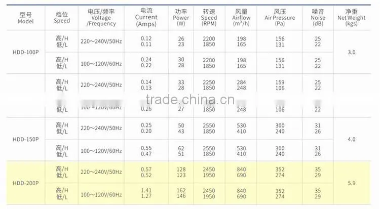 2017 new wholesale 8''Inch 200mm silent reversible inline duct exhaust fan (100mm 125mm 150mm 200mm)