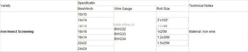 Metallic mesh (factory)