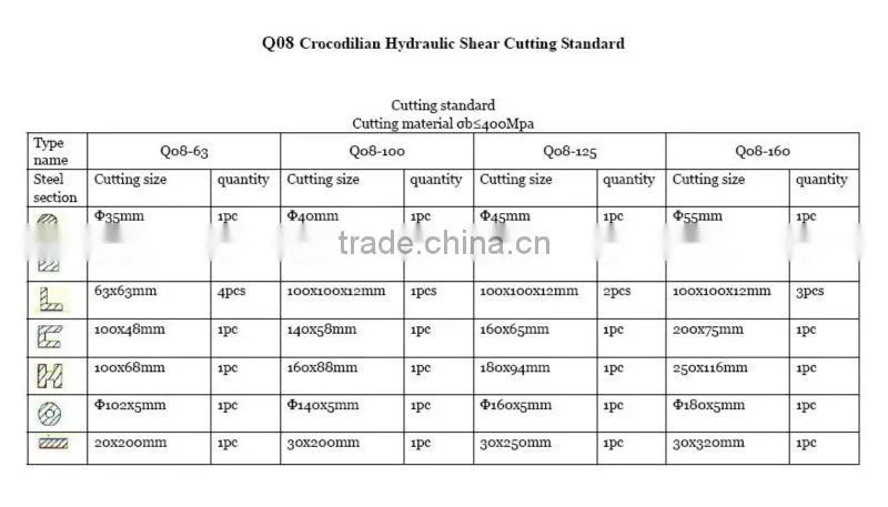 cutter for waste metal material