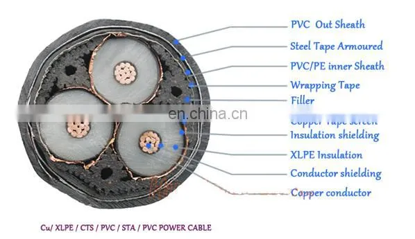 HOT xlpe coated steel wire armoured 33kv cable under IEC standard for Canada