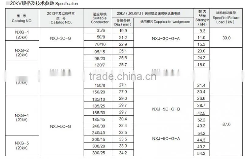 NXG strain wedge clamp cable fitting