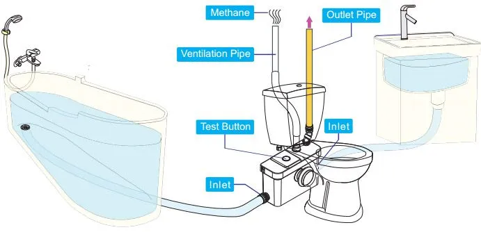 Water Pump HWCP the Most Suitable Pump for the Home Grey Water