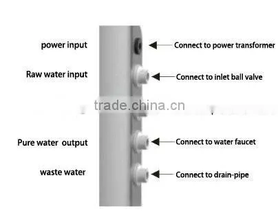 Household Ro water filter system with high efficiency !