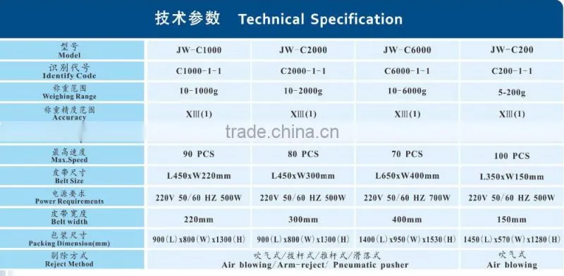 High accuracy Automatic checkweigher check weigher