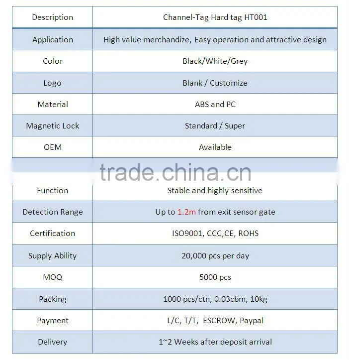 Channel-Tag Basic Retail Security tags