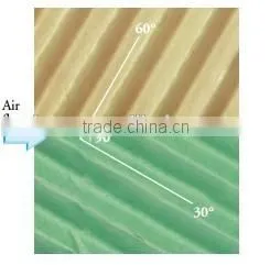 Designed High-Quality Evaporate Cooling Pad System for Chicken Husbandry