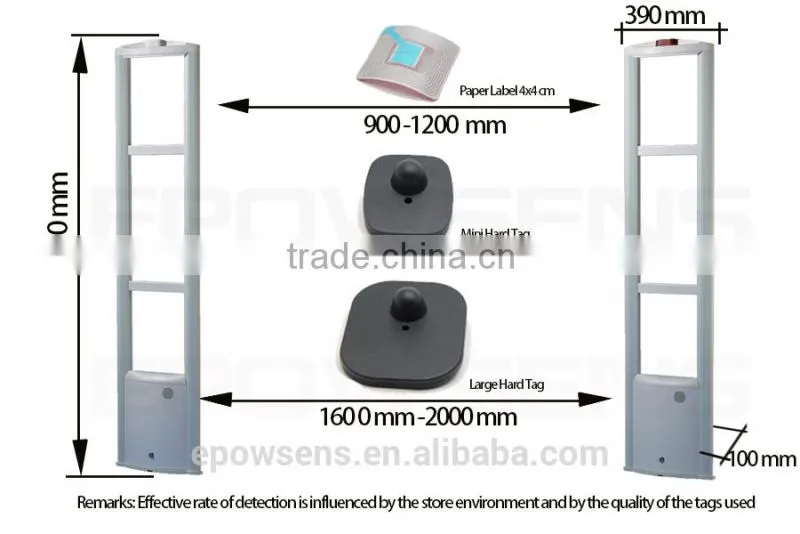 Mini UFO RF Remove Security Alarm supermarket hard tags