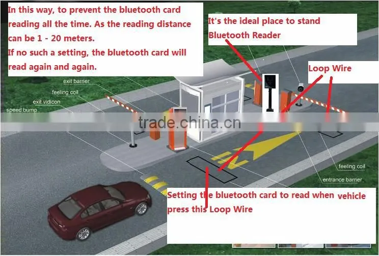 TOP CHINA FACTORY TENET Single Channel Traffic Red/Green Light System