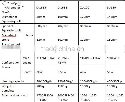 Fully automatic multi-function screw peanut soybean rapeseed oil refinery machine
