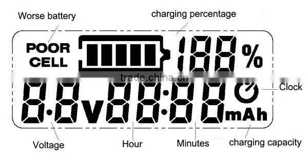 Soshine SC-S7 LCD multi-function charger for Li-ion Ni-MH and LiMn battery charger