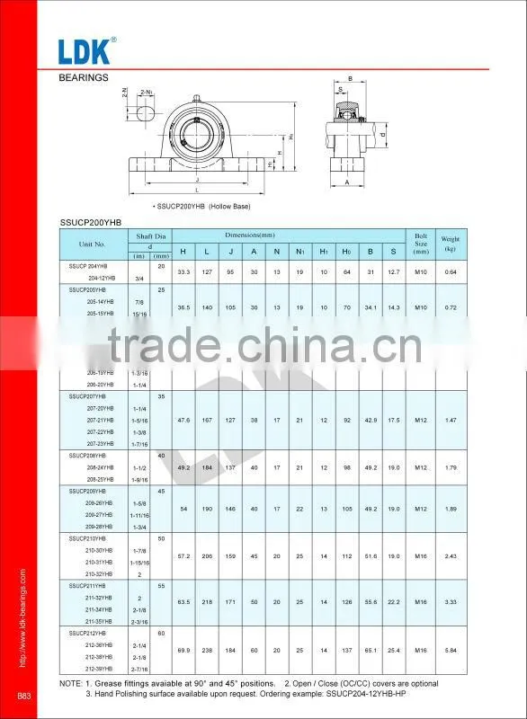 1-1/2 inch pillow block bearing anti-rust Housing SSUCP208-24