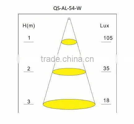 led rigid strips, strip lighting