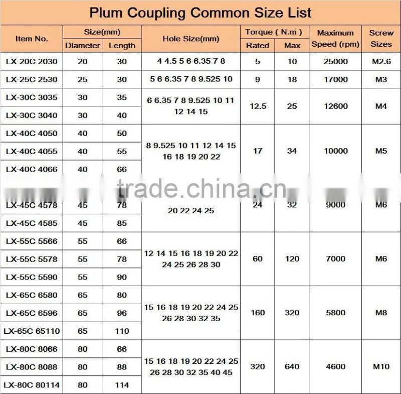 Flexible Couplings Jaw/Spider Couplings Power Transmisson Spare Parts D25 L30