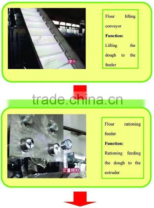 Industrial automatic CE certificates continuous dried stick rice noodles prooduction line