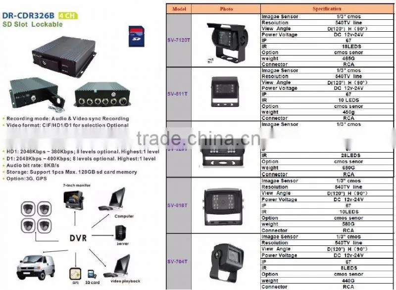4CH Mobile DVR