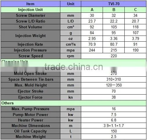 70 Ton Plastic Preform Injection Machine