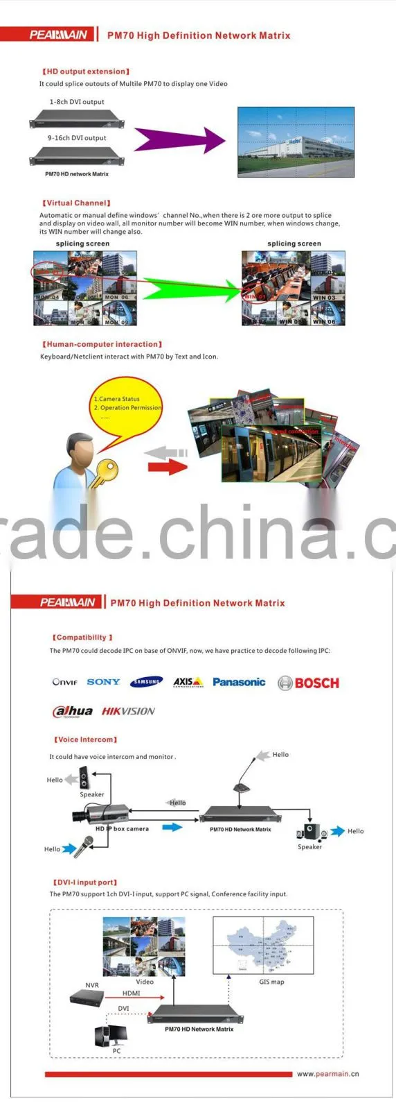 HD IP video matrix switcher with 4/6/8chs DVI/HDMI/ output
