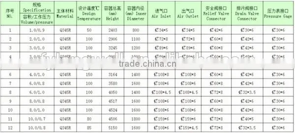 Longwell Hot Sale High Quality Air Tank for EPS