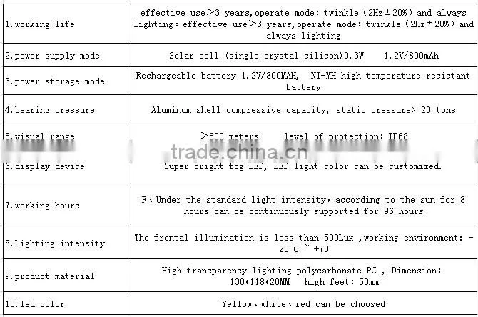 Aluminum led solar road stud for sale