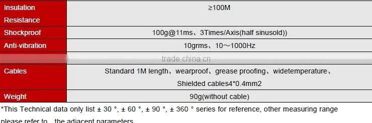 LCA310 The Cheapest 1-axis Analog Tilt Sensor , Analog Inclinometer With Built-in Newest MEMS Tech From Shenzhen Factory