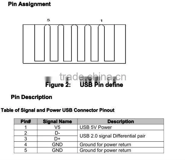 Brand New e USB DOM