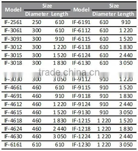 Marine Inflatable PVC Boat Fender Manufacturer