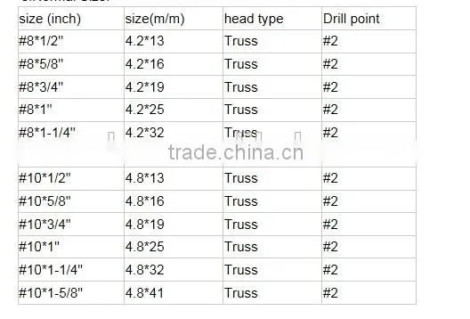 carbon steel zinc plated truss self drilling screw